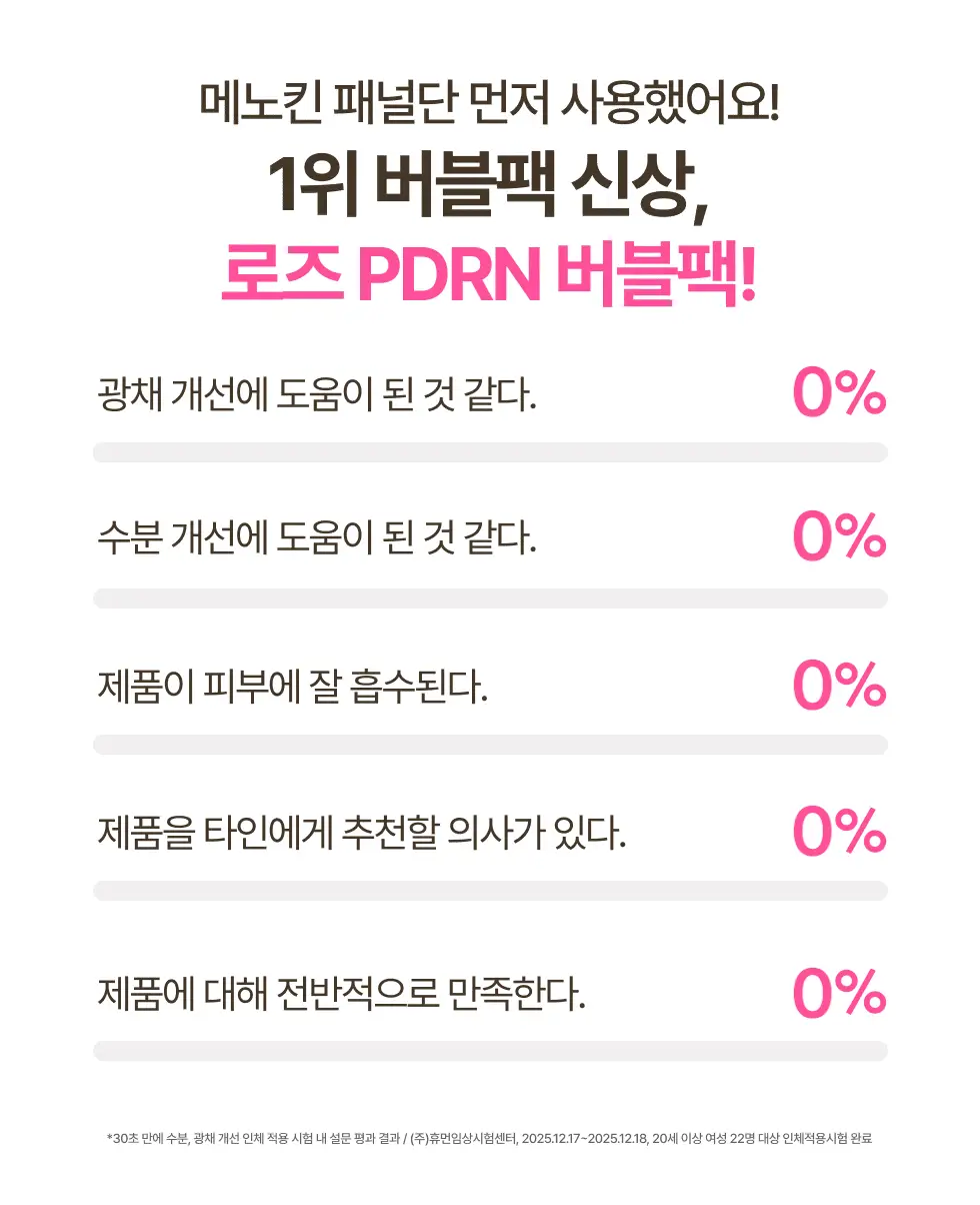 [30ml 추가증정/원조버블팩]메노킨 30초 퀵 버블 마스크 95ml 6종 중 택1 상세페이지 46
